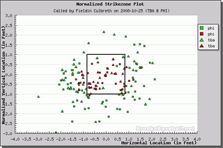 Illustration for article titled Better Know An Umpire: Fieldin Culbreth